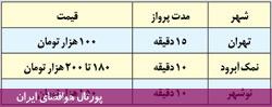 هزینه خرید هواپیمای شخصی در ایران